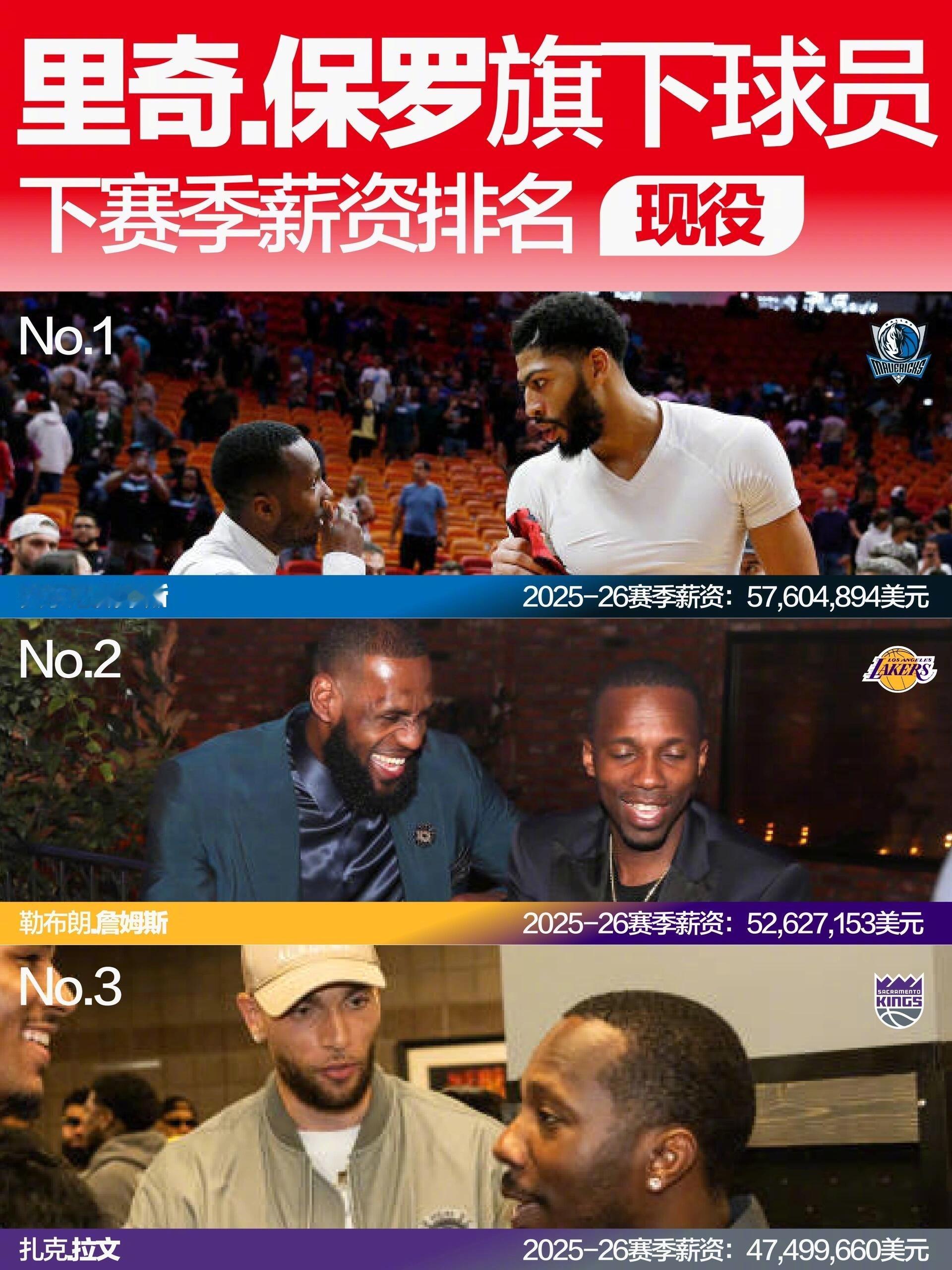 NBA自由市场仍在进行中，合同金额与球员续约的消息满天飞。大家都知道球员与球队谈