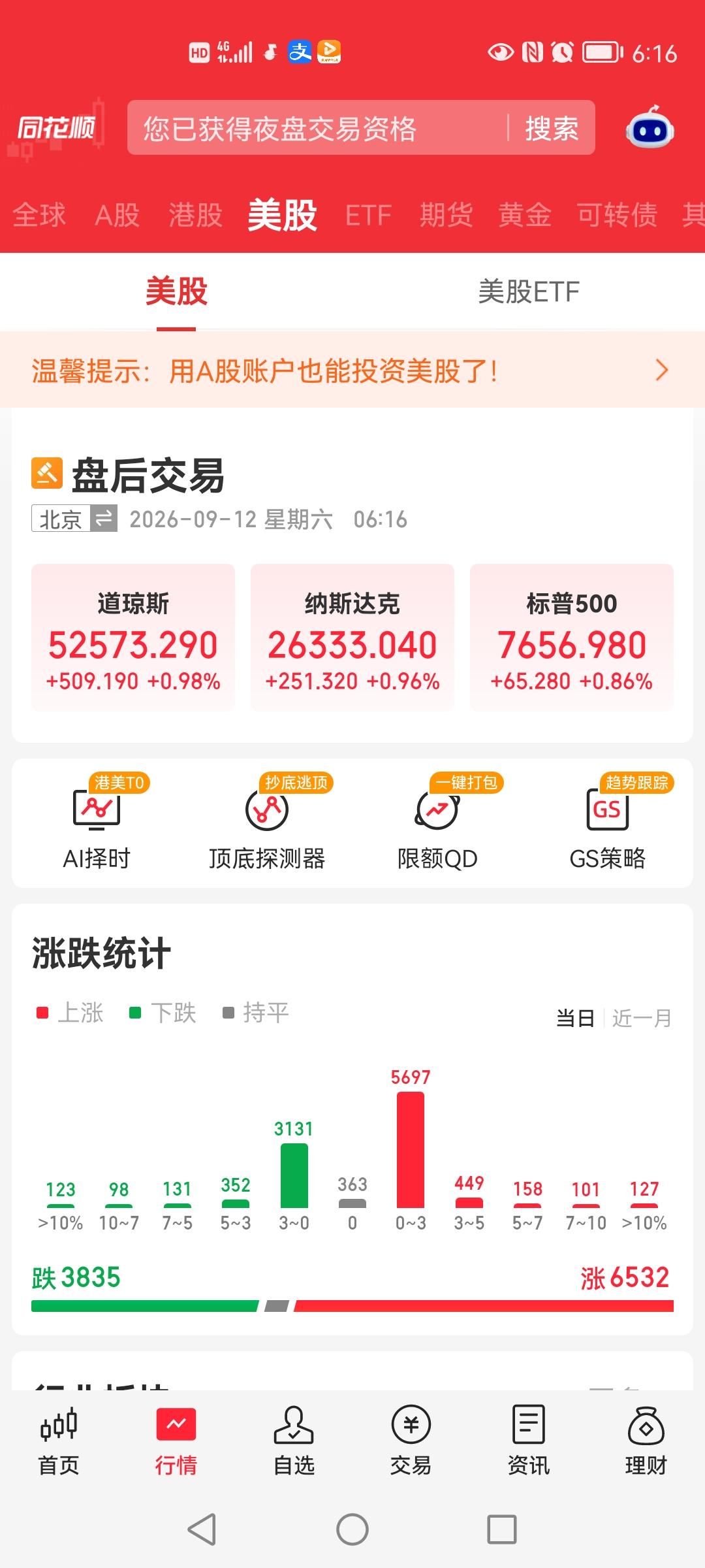 昨夜美股大涨，富时A50期指连续虽然是红的，但可以忽略不计因为涨的太少了，而金龙