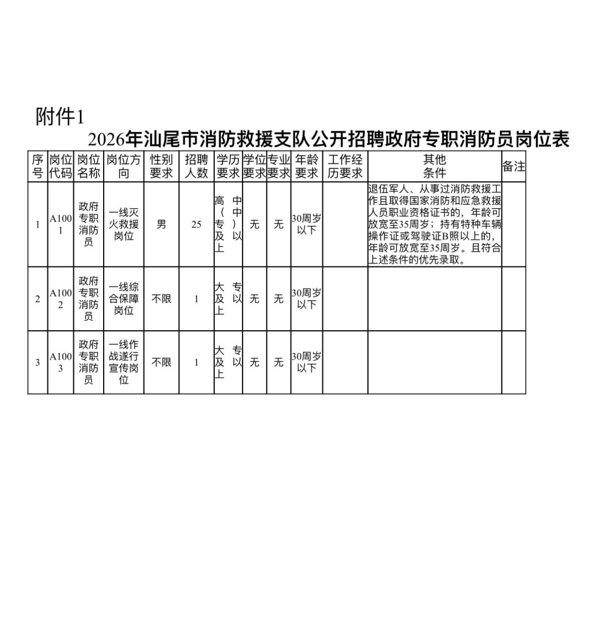 汕尾市消防救援支队招政府专职消防员

标题：🔥汕尾消防招27人！6.8截止报名