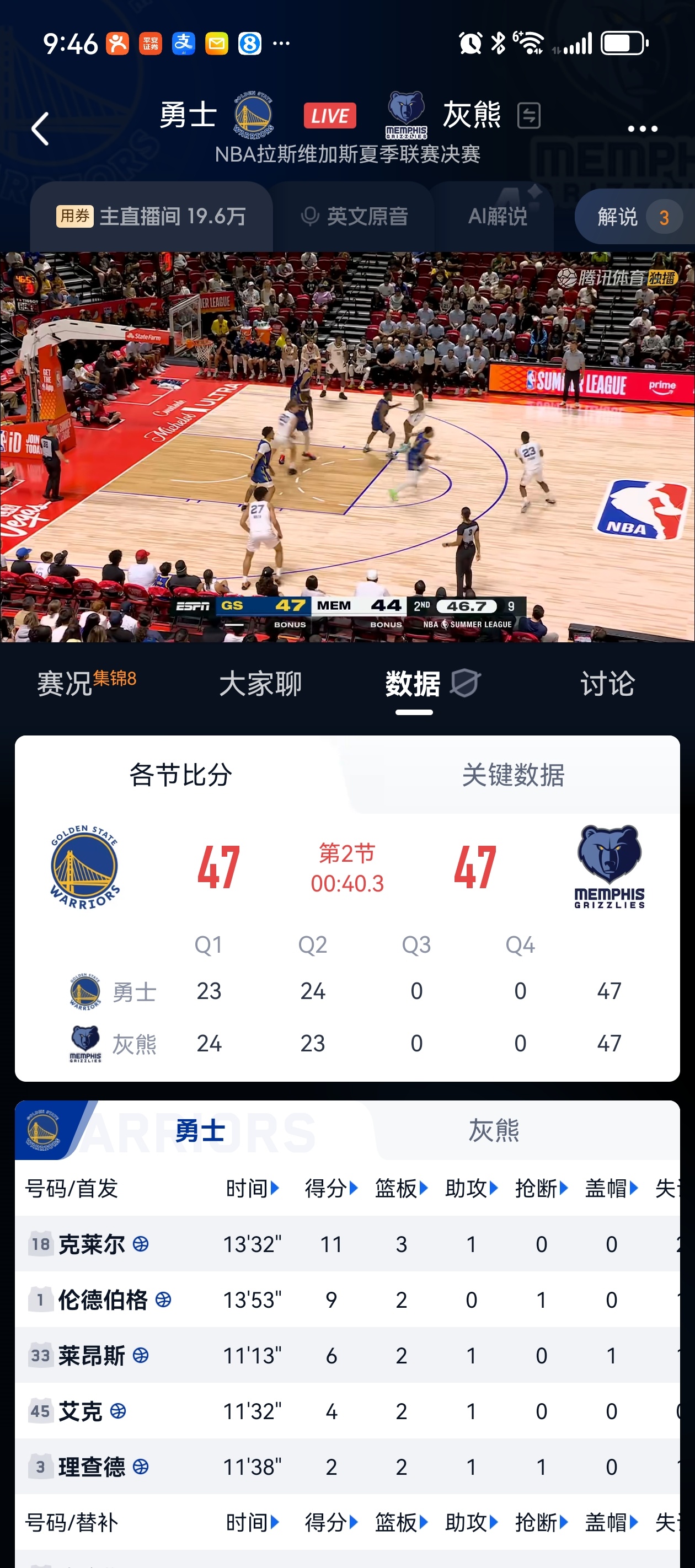 勇士今天能夺冠吗？半场47：47打平金州勇士nba吐槽大会金州勇士