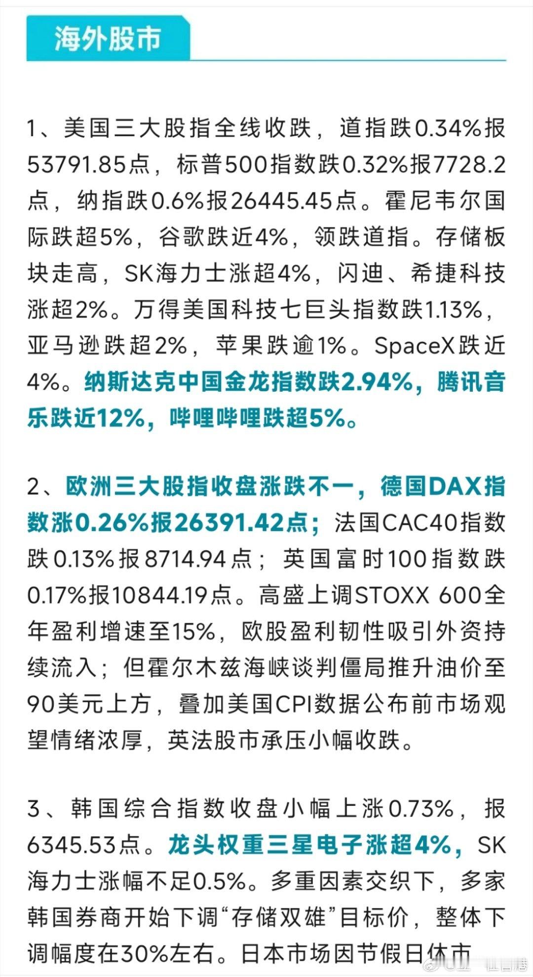 早安🌞财经全球股市 美股全线下挫、欧股分化、韩股上涨、日股休市；美债收益率下行