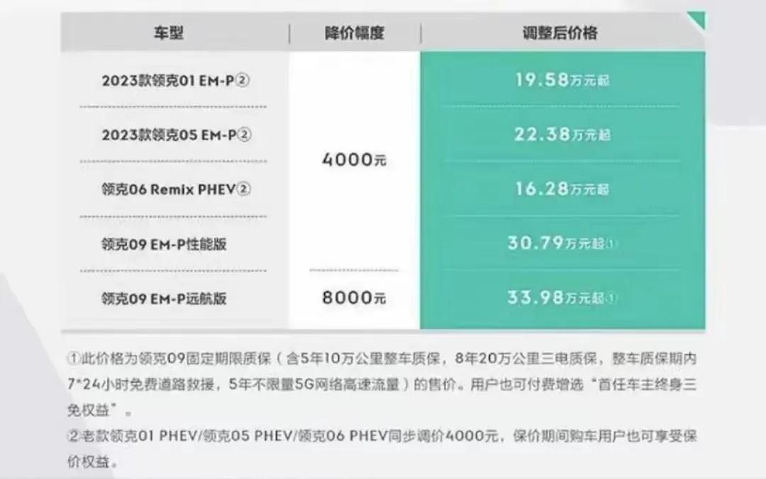 吉利领克官方降价，但是目前店里的优惠也很多，就是不知道官降后店里优惠还会那么多吗