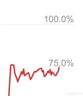 重点是顶住了回撤，开始小碎步上涨了 