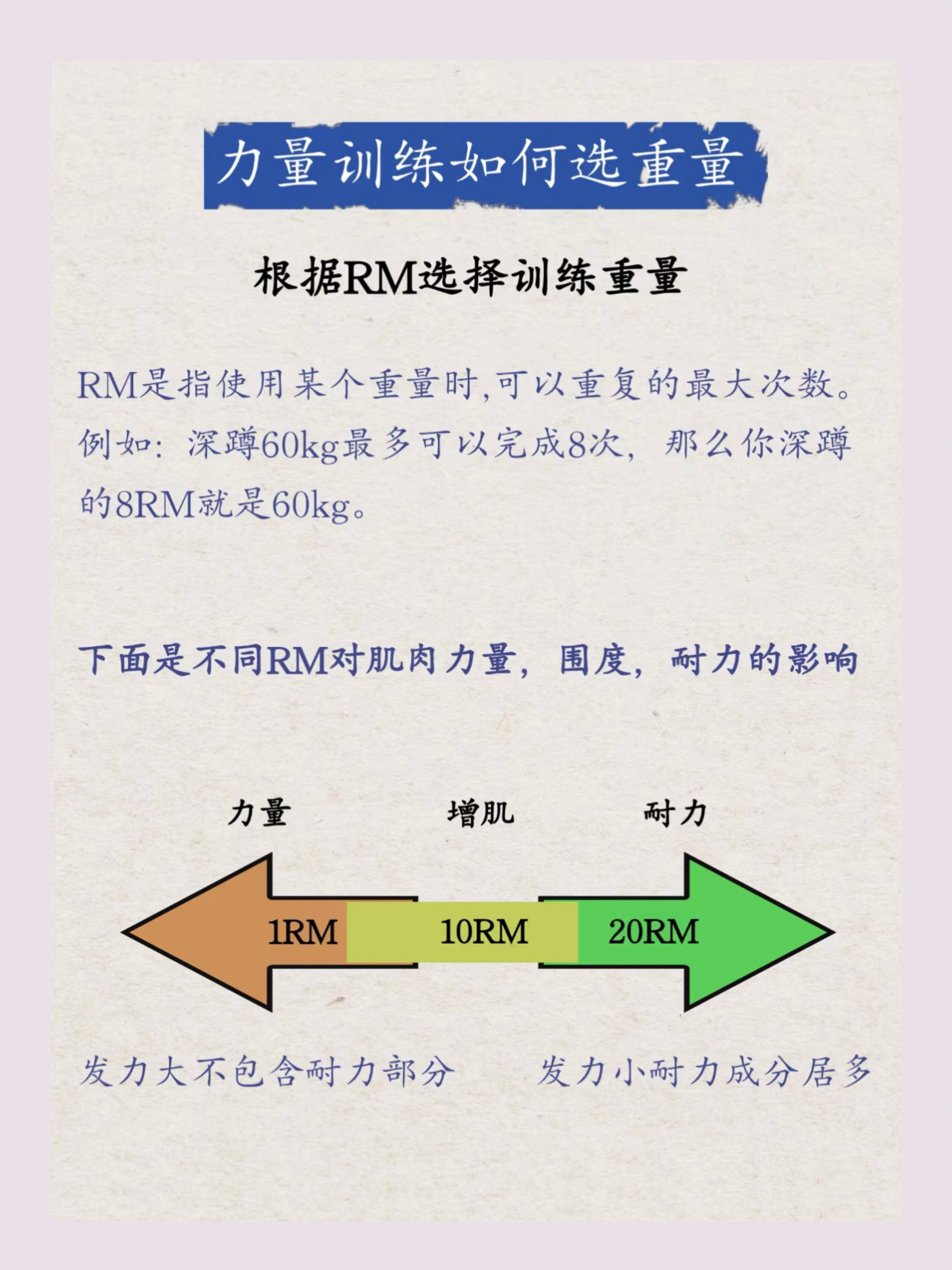 重量选择是练好力量的关键想在肌肉受到刺激锻炼的同时保证安全找到合适的重量进行力量