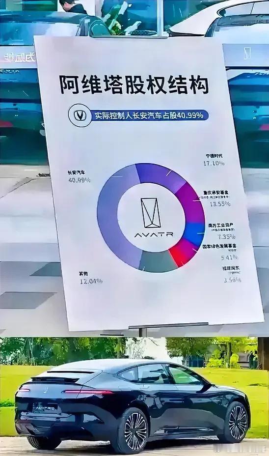摊牌了！阿维塔直接把股权结构摆在店里！长安占40%，宁德时代占17.1%，但是华