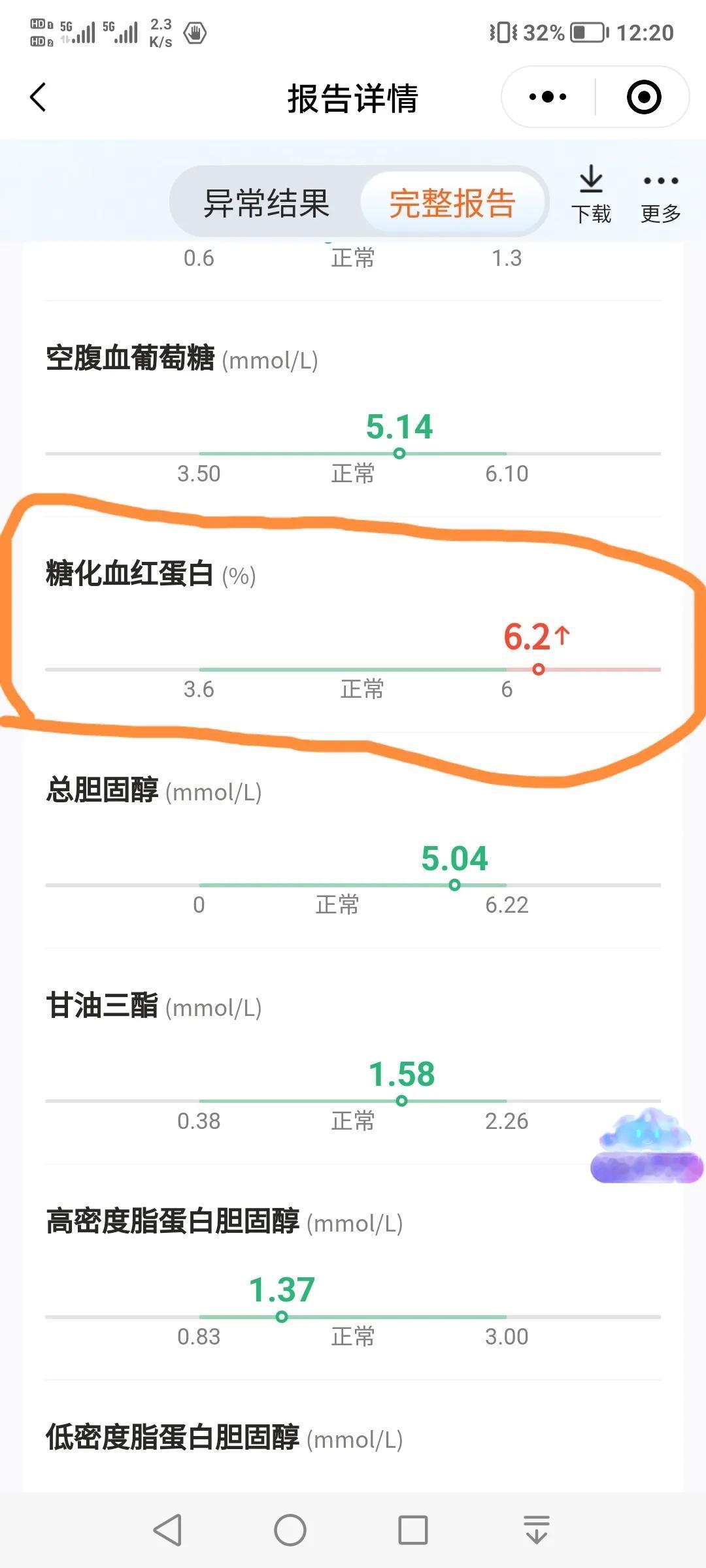 早上糖化血红蛋白空腹6.2，算正常了吗？，算不算糖尿病人士了啊[捂脸][捂脸][