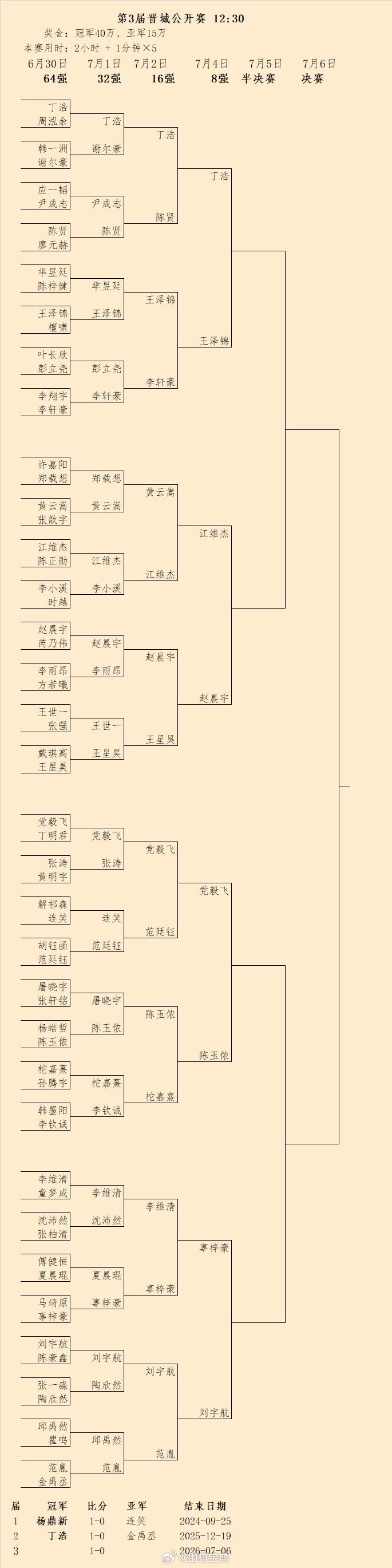 4日第3届晋城赛8强对阵 围棋