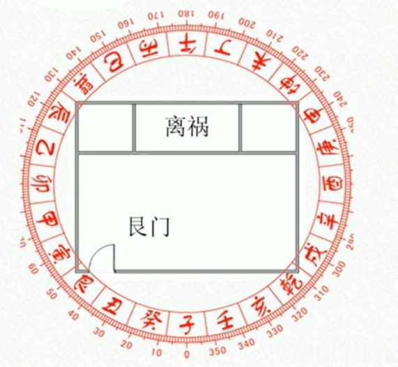 此为办公楼的风水案例——风水格局，牝鸡司晨艮门离主，离火生祸土，凶性更厉害。离宫