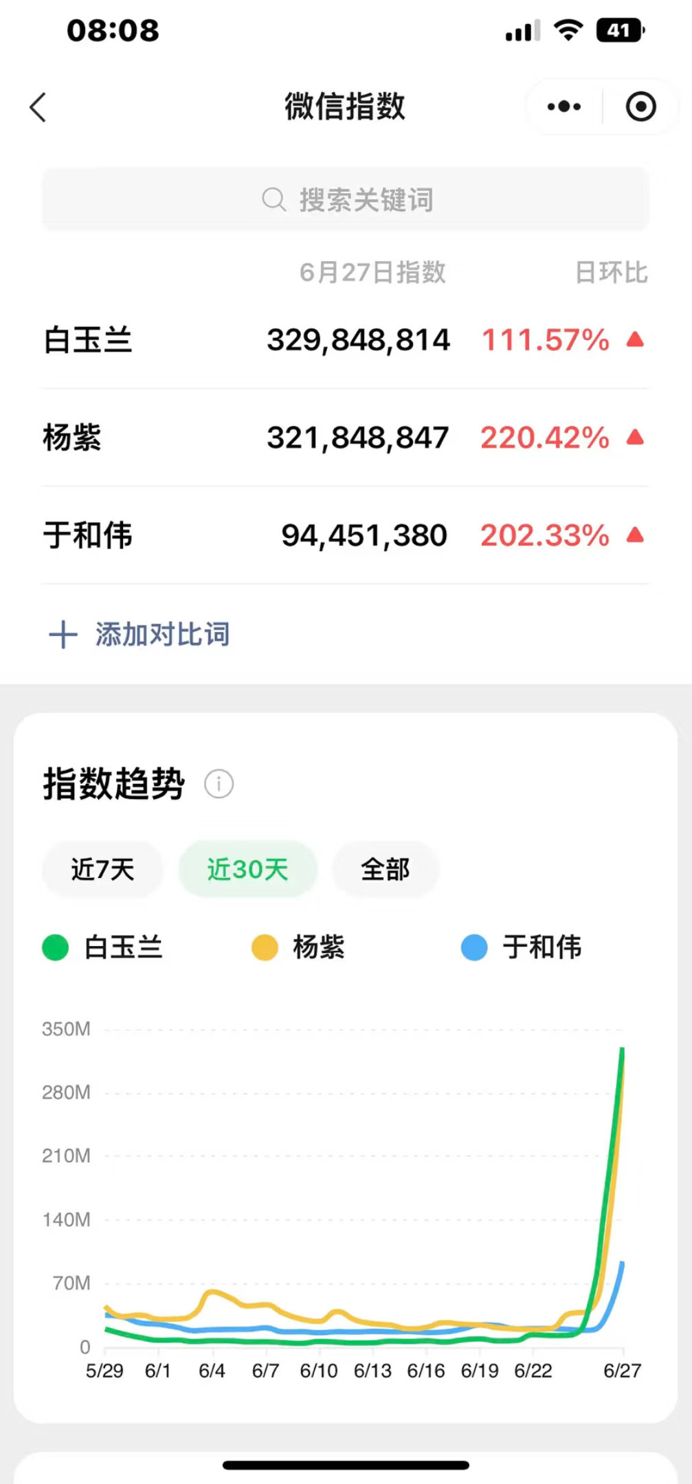 杨紫大爆！！！白玉兰视后众望所归 
