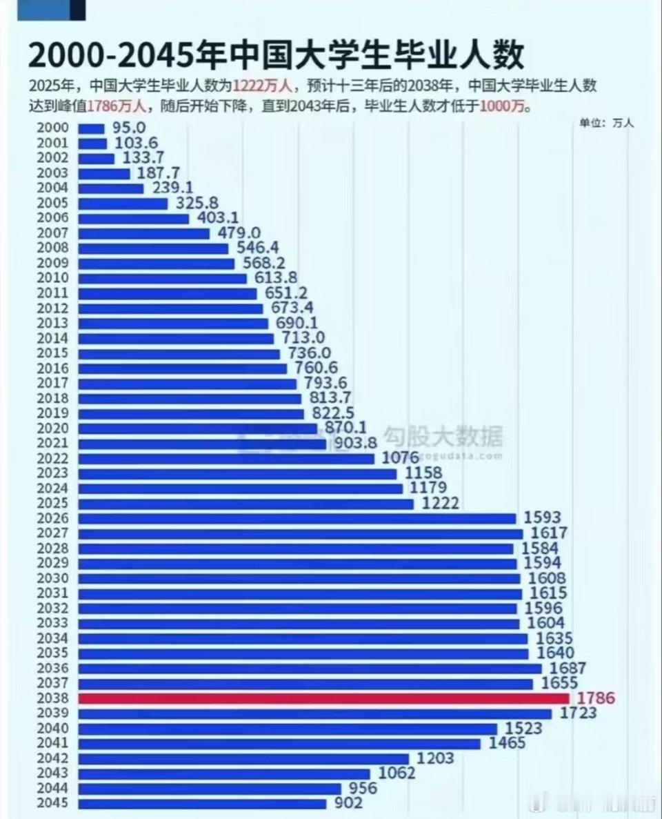 每一年的毕业生都是地狱开局[老师好]我就好奇，没人在乎每年毕业这么多人、现在工作