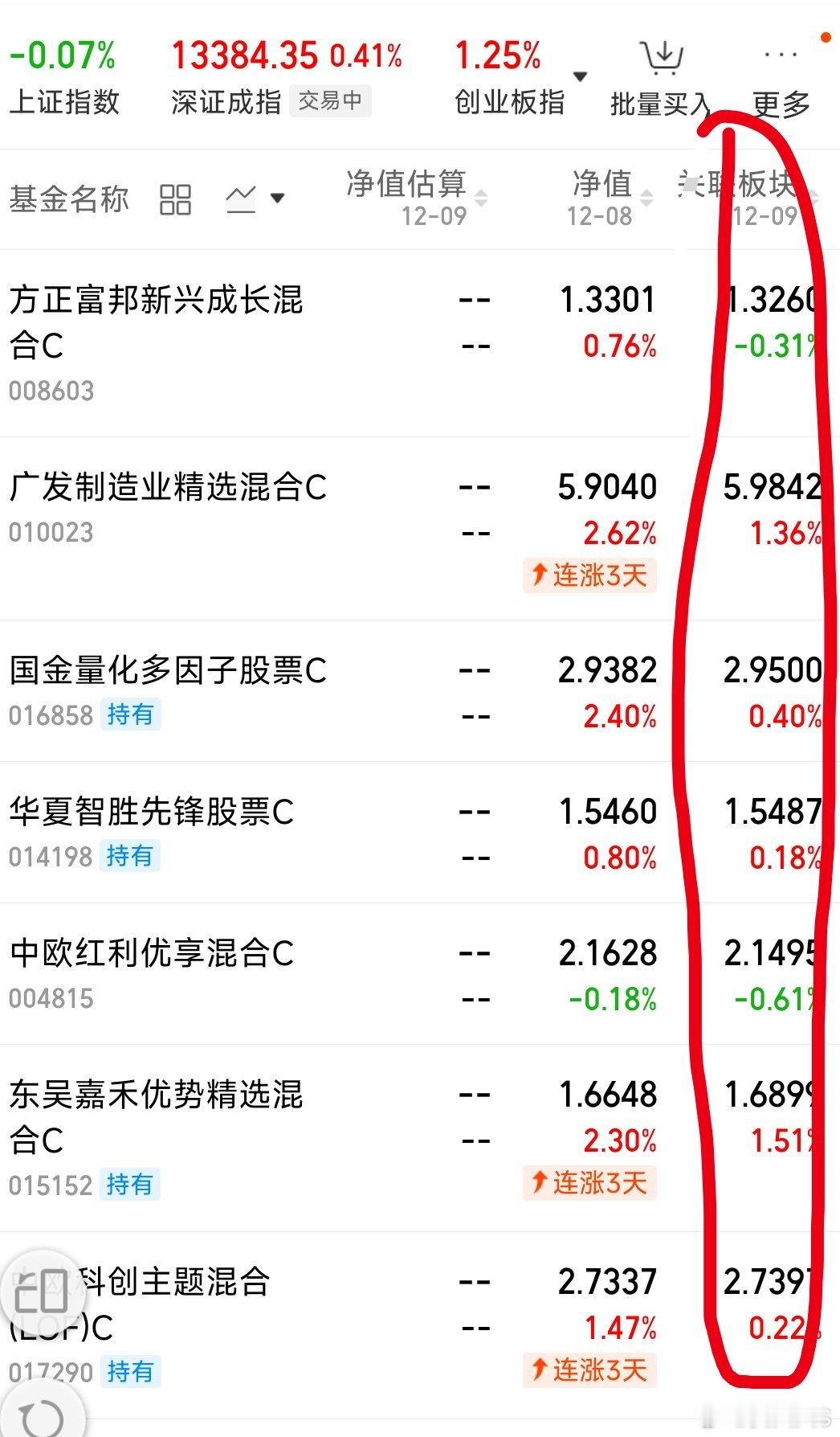 监管不让基金估值天天基金和支付宝搞个关联板块估值上有政策下有对策 