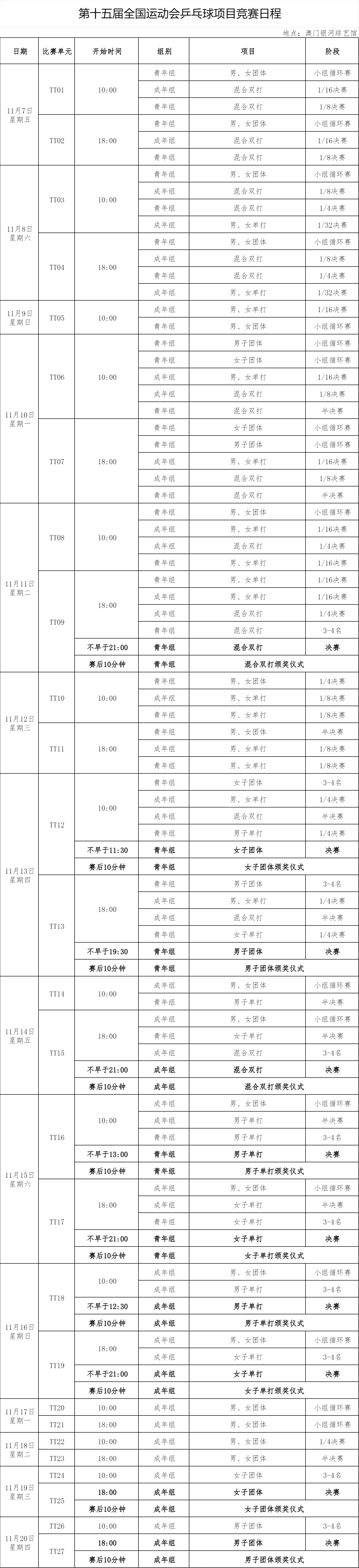 第十五届全运会乒乓球赛事赛程比赛日程：2025年11月7日-20日比赛地点：澳门