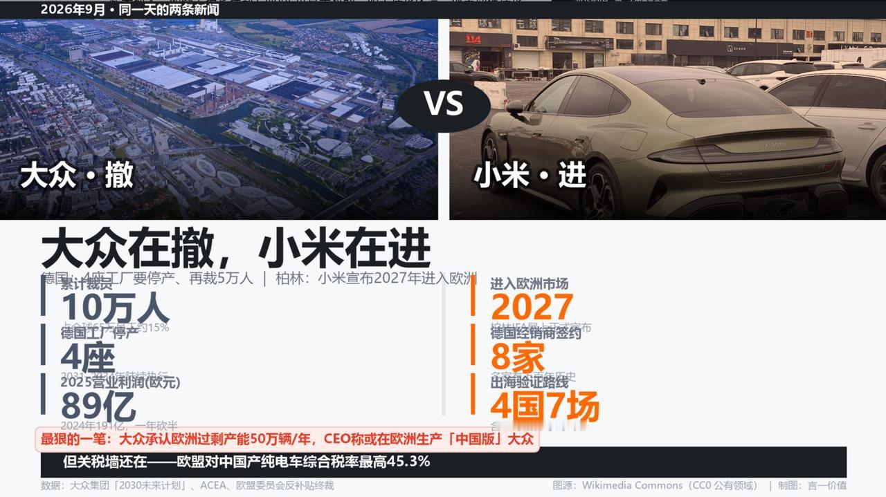 同一天，同一块地。大众在柏林拍板关掉4座德国工厂，小米在柏林宣布2027年杀进欧