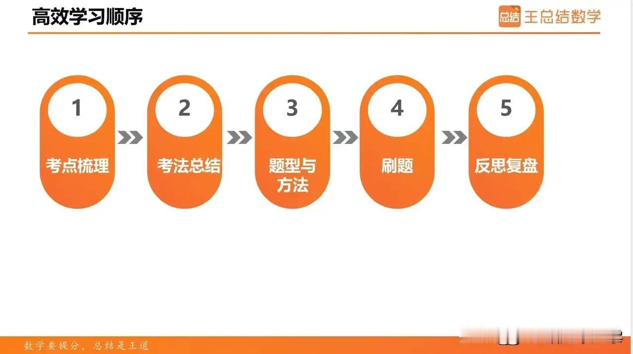 高中学不好数学的孩子原因其实很简单，就是因为你违背了数学学习的规律，如果说你能够