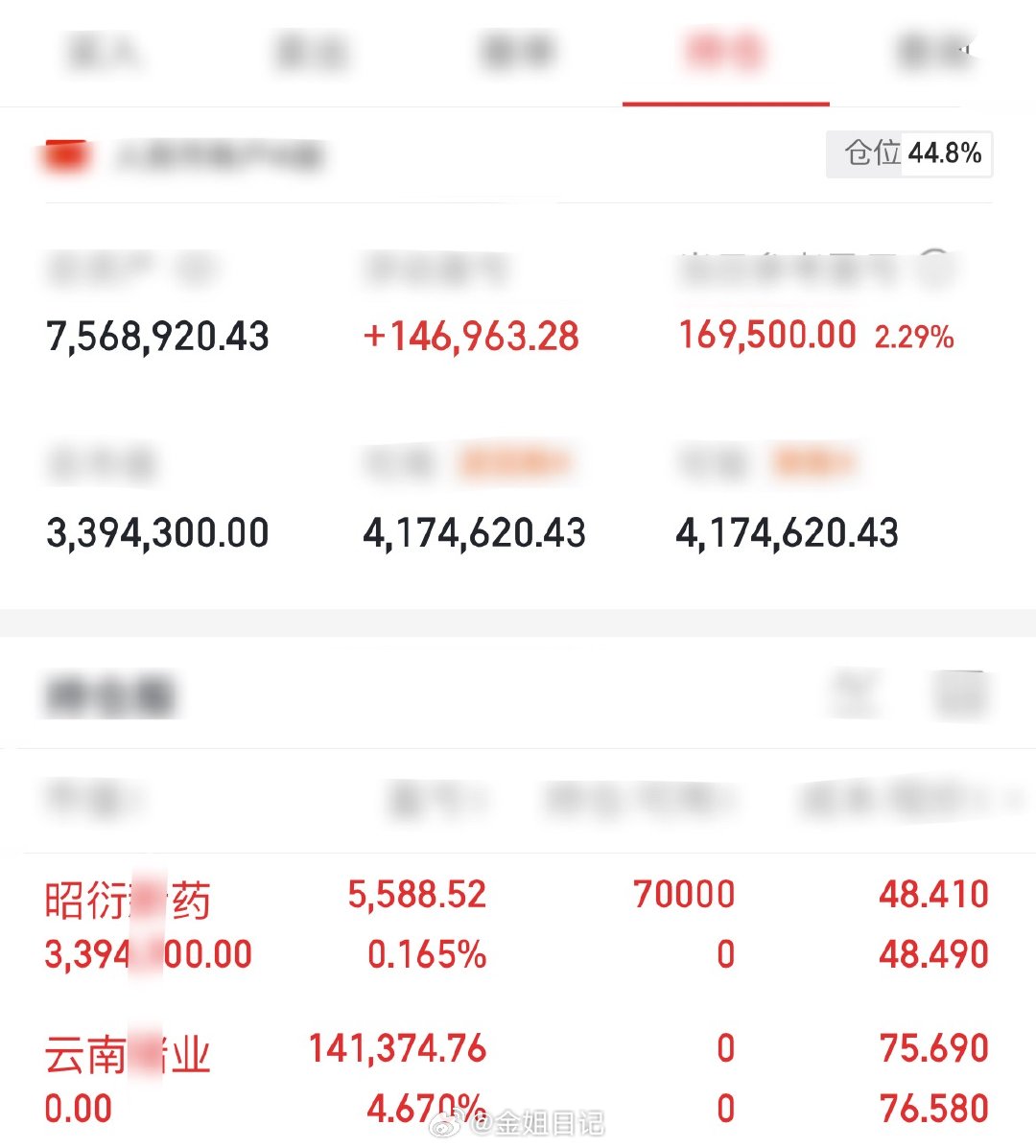 胆大头铁金姐来汇报啦！第五战云南锗业今日已落袋！第六战入昭衍新药咱们明天继续关注