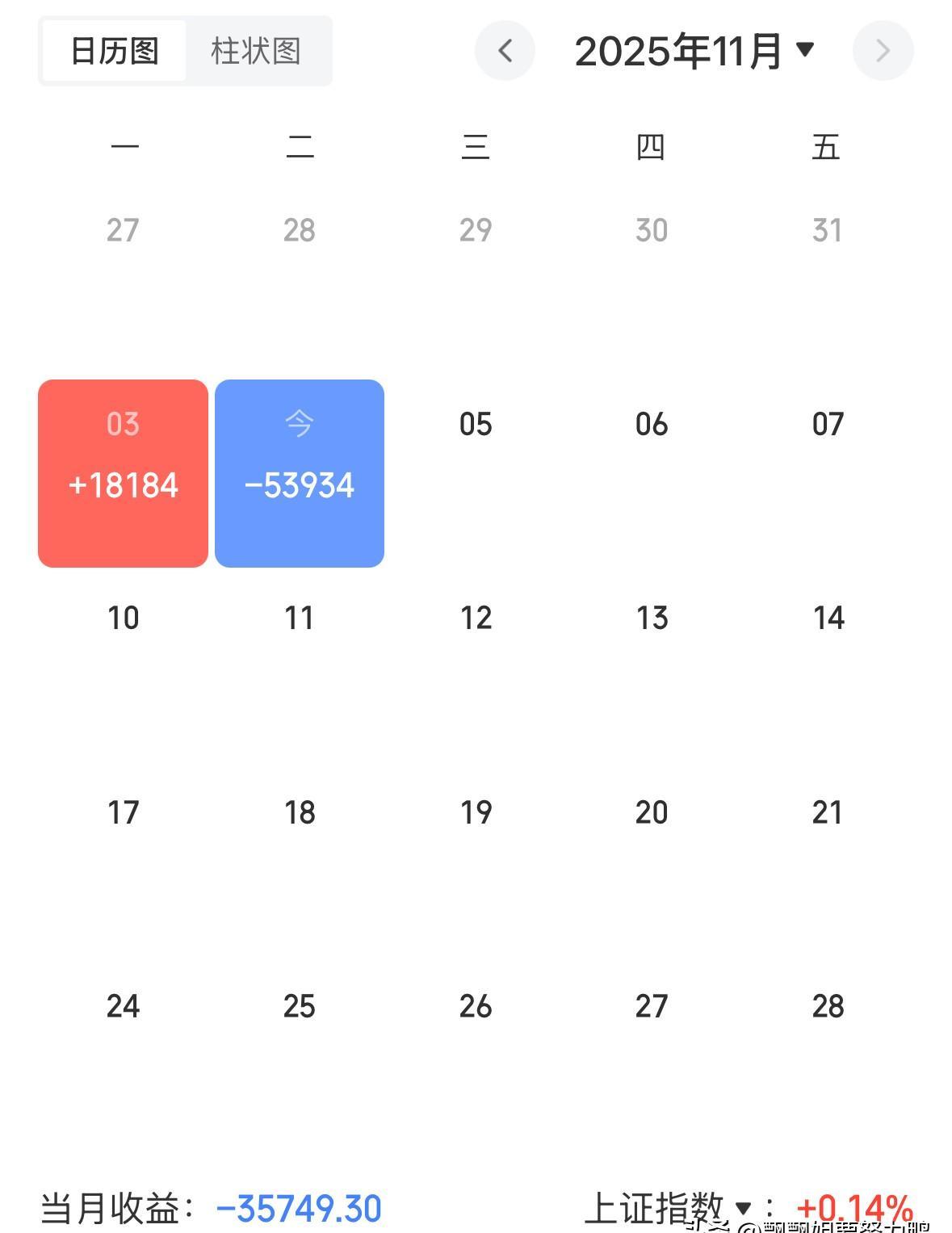 红一下绿一下，股票像心情，涨跌都得扛。
四十岁后，能蹦能跳的日子，怕是没几年了。