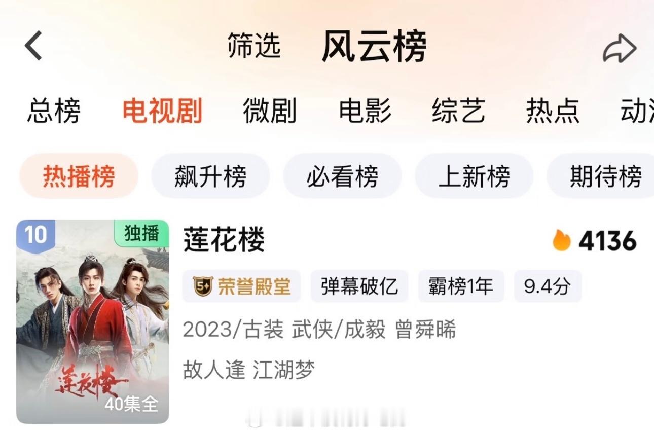 成毅《莲花楼》伟大，🥝热度重回4000以上 