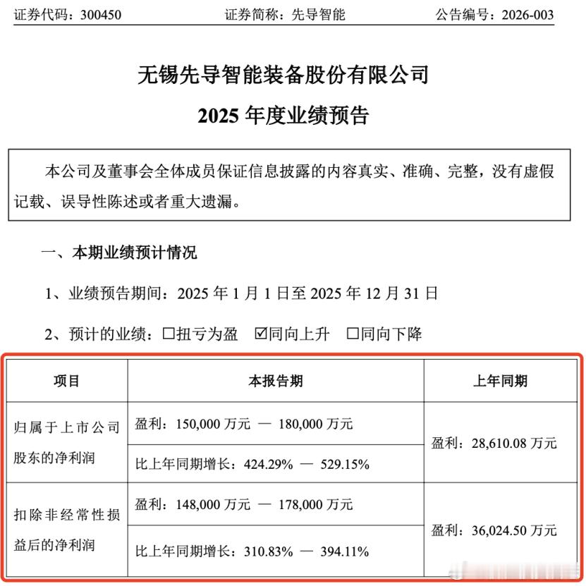 价值投资日志 先导智能：业绩大幅预增1月25日晚间，先导智能发布2025年度业绩