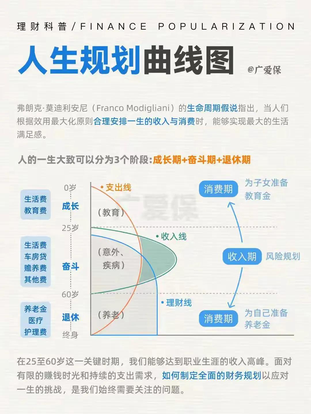家庭财富规划：标准普尔家庭资产配置指南

皇甫青梧

家庭财富规划：标准普尔家庭
