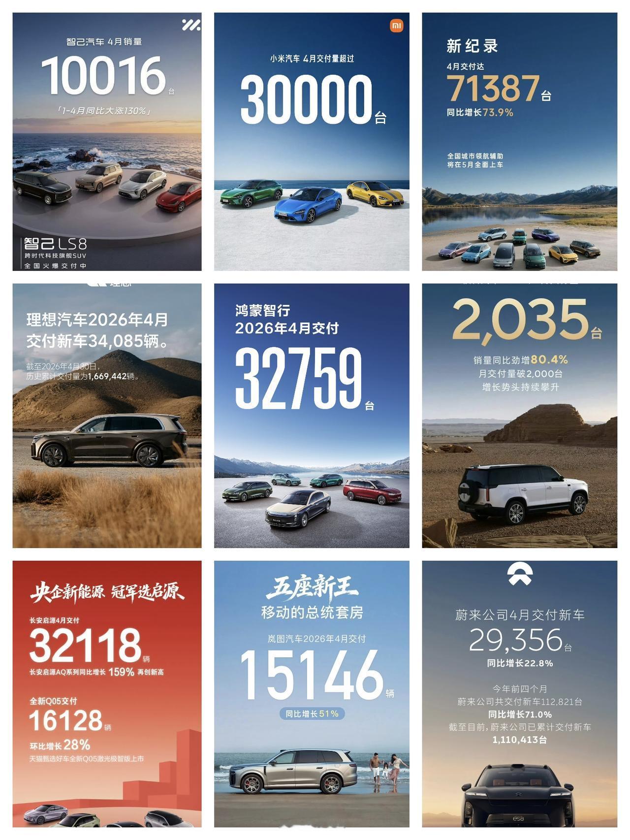 2026年4月汽车销量公布，零跑断层领先

进入5月第一天，各大新能源汽车企业连