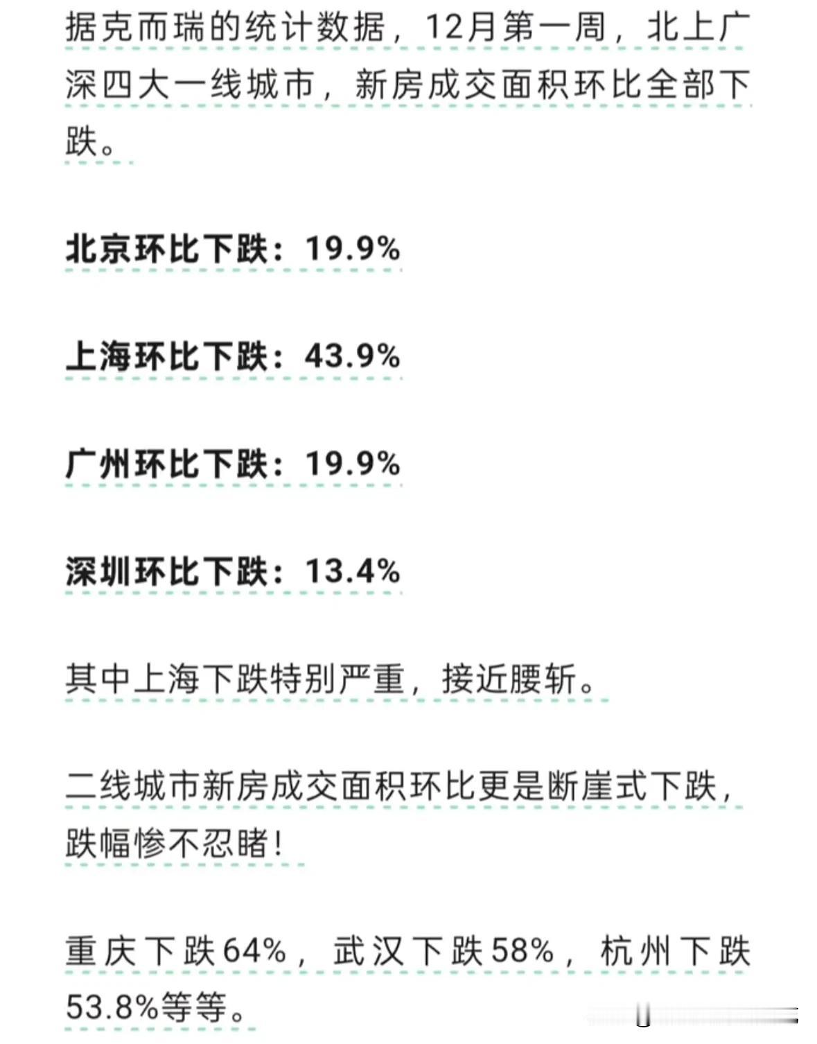 惨不忍睹？楼市断崖式下跌？
12月第一周北上广深四大一线
新房成交面积全部下跌