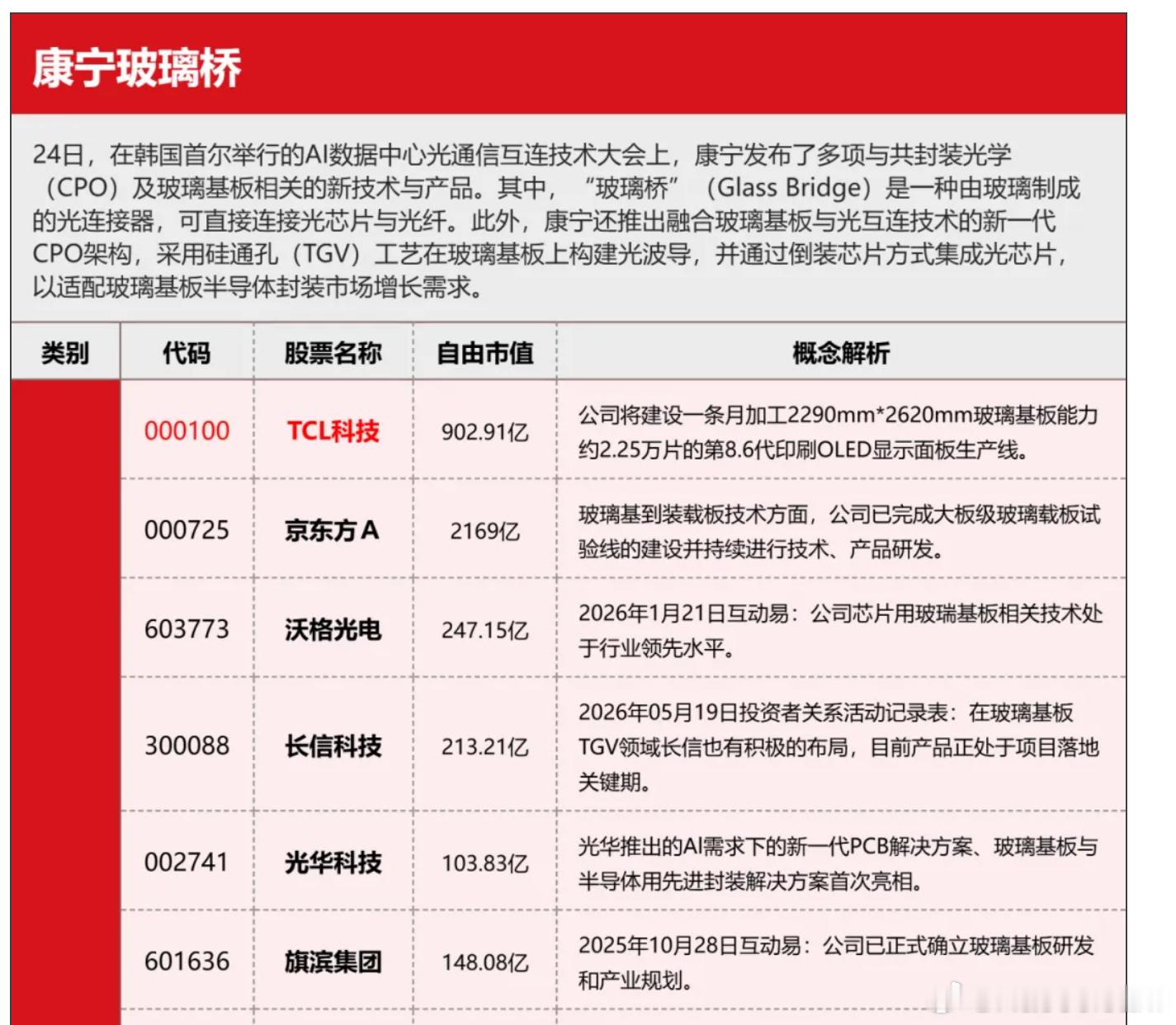分享图片 