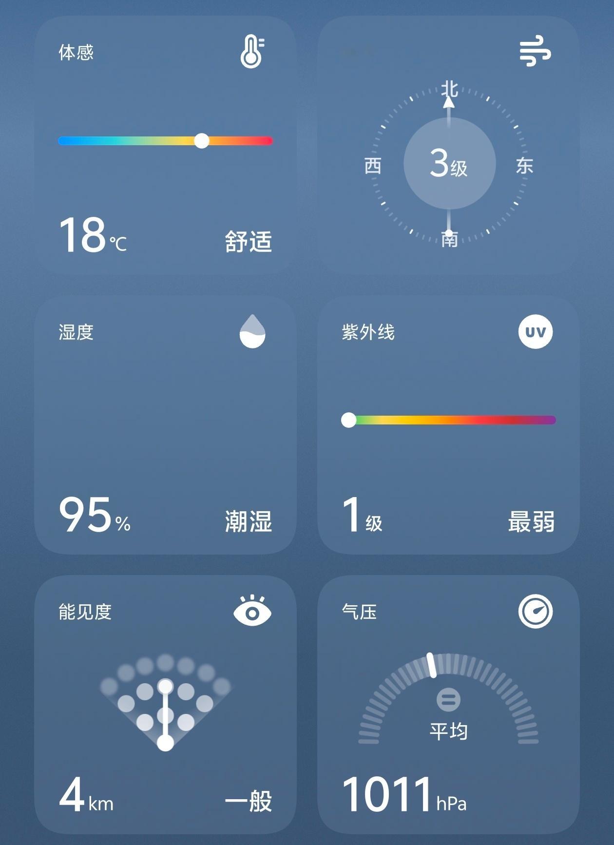 感觉有点回到小时候在珠海住的时候了 早上起来被子都是潮乎乎的 