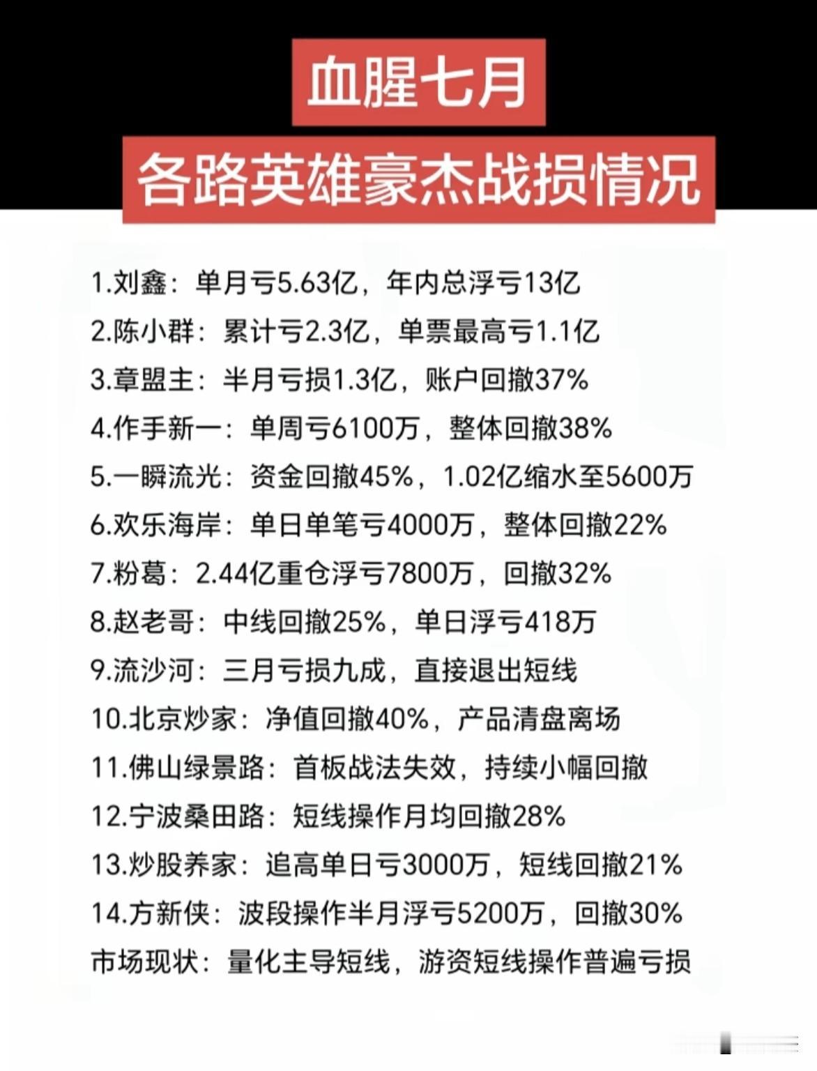 7月份的市场，据说游资都被打趴下了，缓过劲来需要时间！（跟他们比，是不是舒坦多了