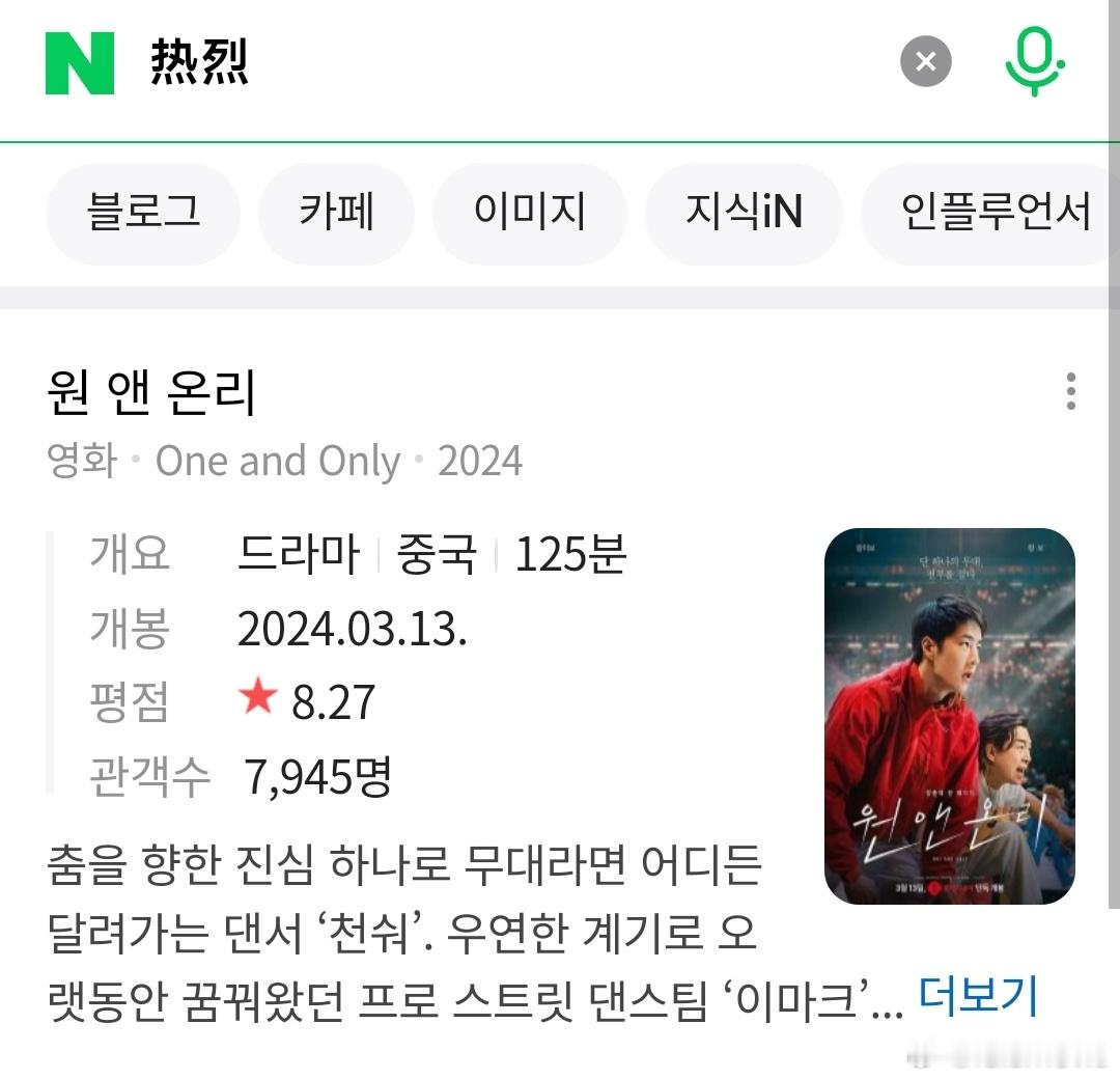 在世界各地走了一圈，《热烈》依旧热烈。韩国上映大半年了，目前评分稳定在8.27，
