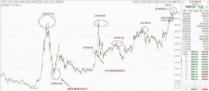 今天一鲸落，万物生。高位科技硬件挨揍，题材四面开花，ai应用、机器人、电力、房地