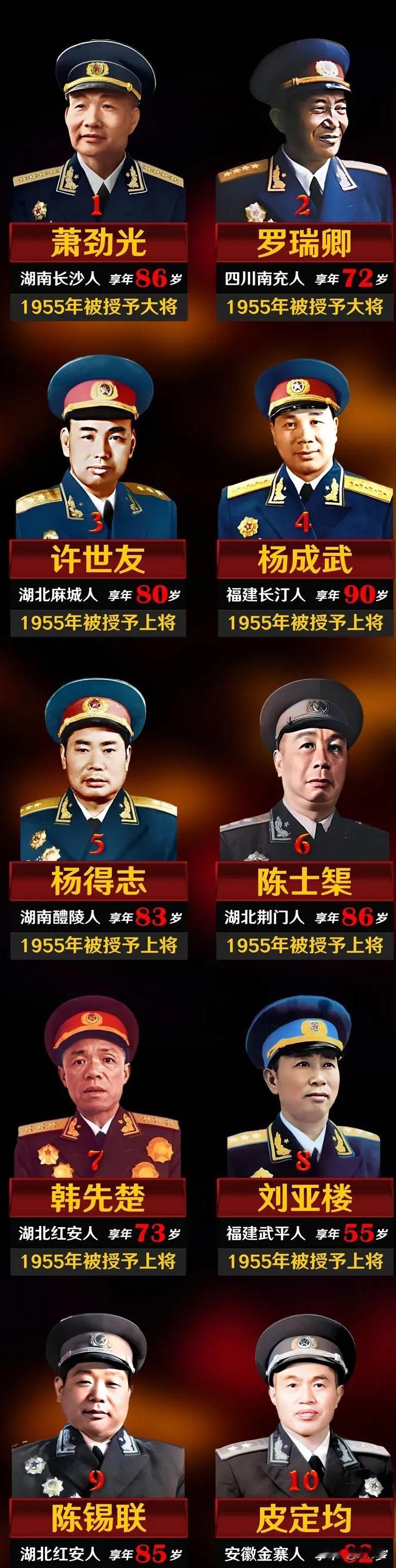 毛主席的十大爱将

1.肖劲光
2.罗瑞卿
3.许世友
4.杨成武
5.陈士榘