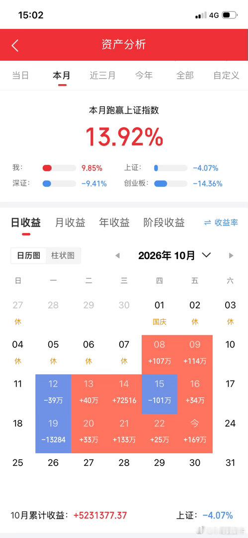 A股惊天大逆转，机器人板块全线爆发！今天的行情完全是超预期了，上午还在大跌下午就