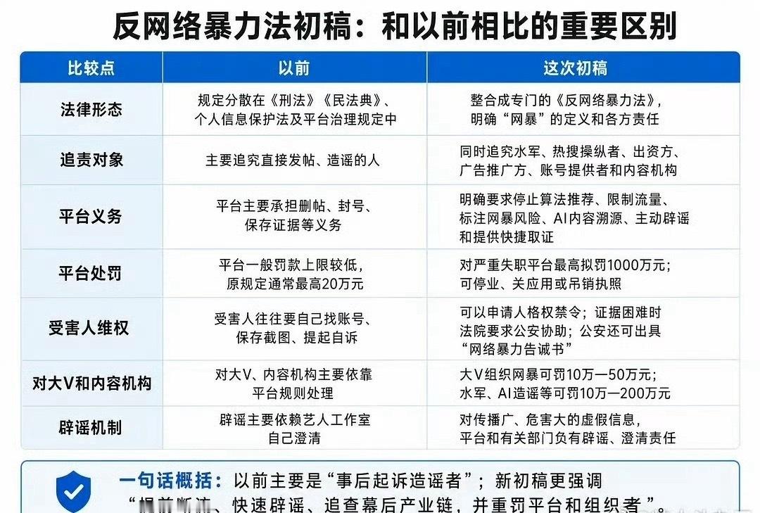 如何看待张元英粉丝推动反网暴法立法 这一点柳智敏做不到吧 