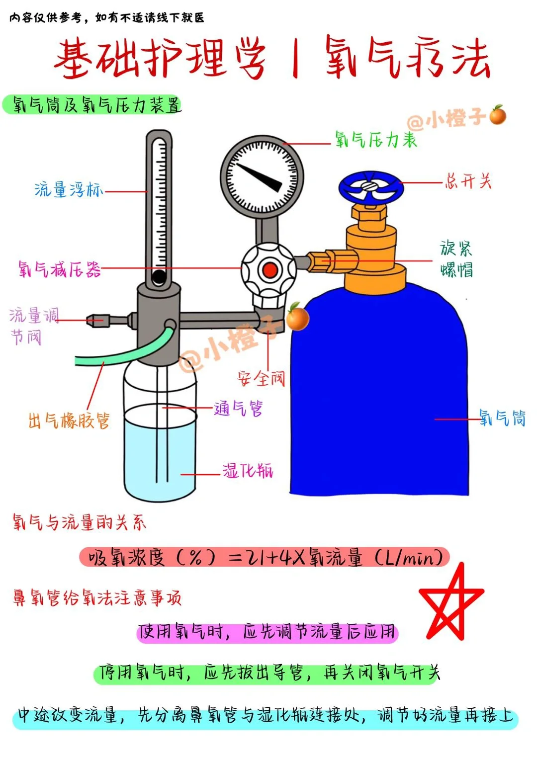 📖实习护士｜基础护理学｜氧气疗法✅