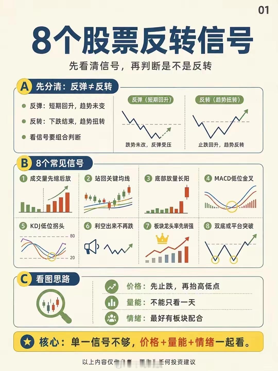 8个股票反转信号 