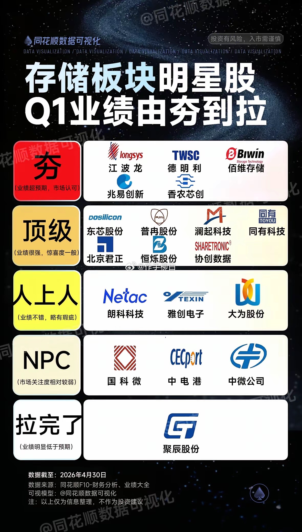 三大热门板块 明星股业绩从夯到拉排名 