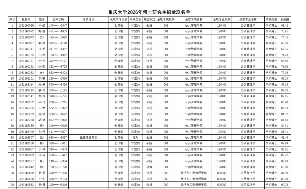重庆大学2026年博士研究生拟录取名单公示