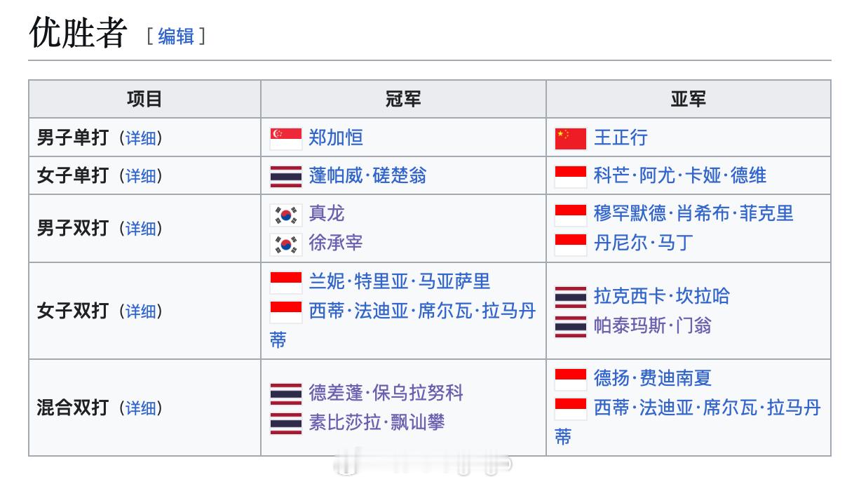 2026年泰国羽毛球大师赛 卫冕冠军男单：郑佳恒🇸🇬女单：李美妙🇹🇭男双