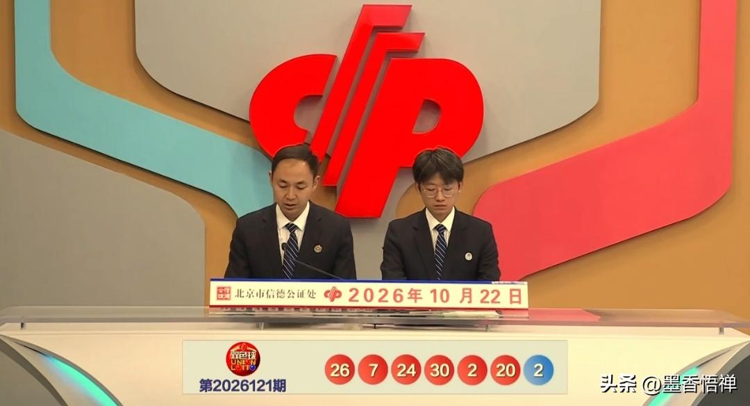 10月22日，双色球第2026121期开奖了，这期红球开出5偶1奇，没想到蓝球又