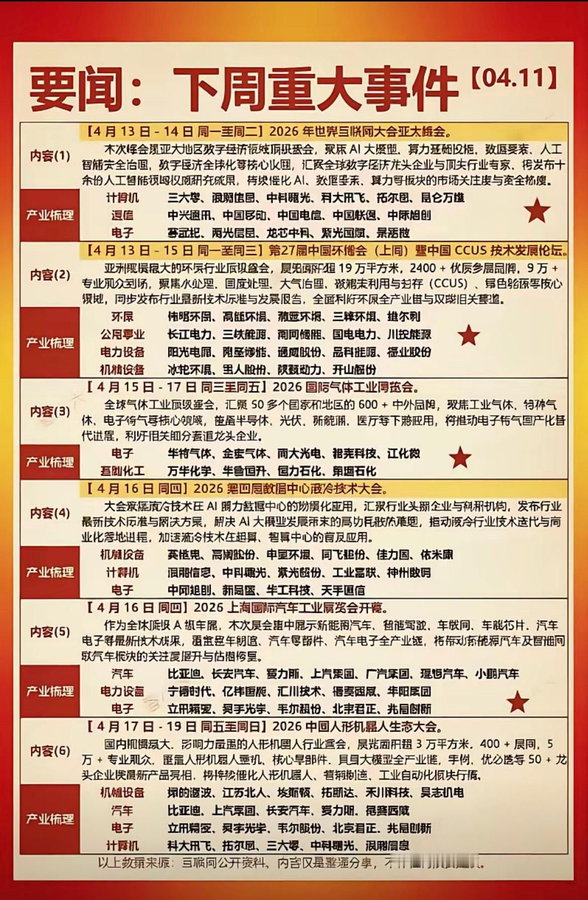 下周6大重磅事件扎堆！算力/环保/汽车全产业链爆发，核心标的全梳理4月中旬A股市