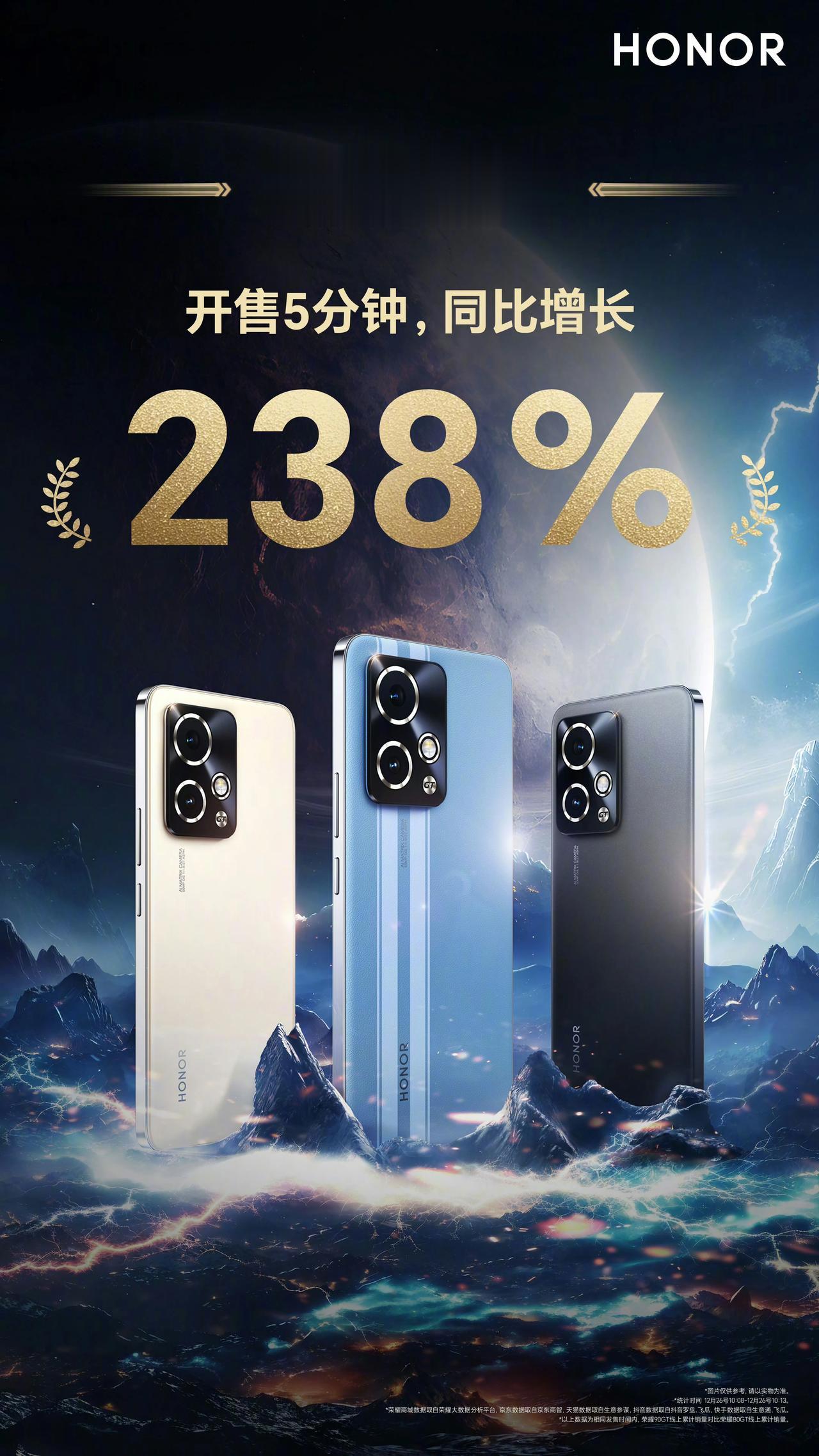 荣耀90 GT正式开售，5分钟的时间同比增长238%，毕竟这部GT配置和调教都很