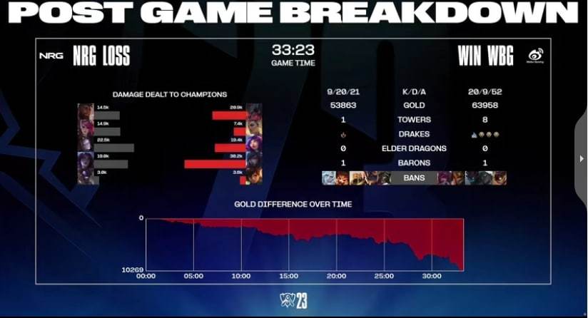同样的地点，同样的时间，同样的人。河道剑魔shy，恭喜WBG2:0NRG，手感火