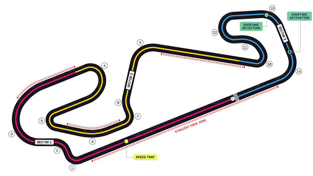 f1 巴塞罗那赛道共设有四个“直道模式”激活区域：·发车主直道·3号弯至4号弯之