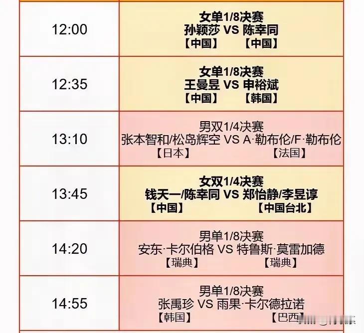 今天迎来WTT福冈总决赛第二天比赛日，今天的赛程 如下：国乒孙颖莎、陈幸同、王曼