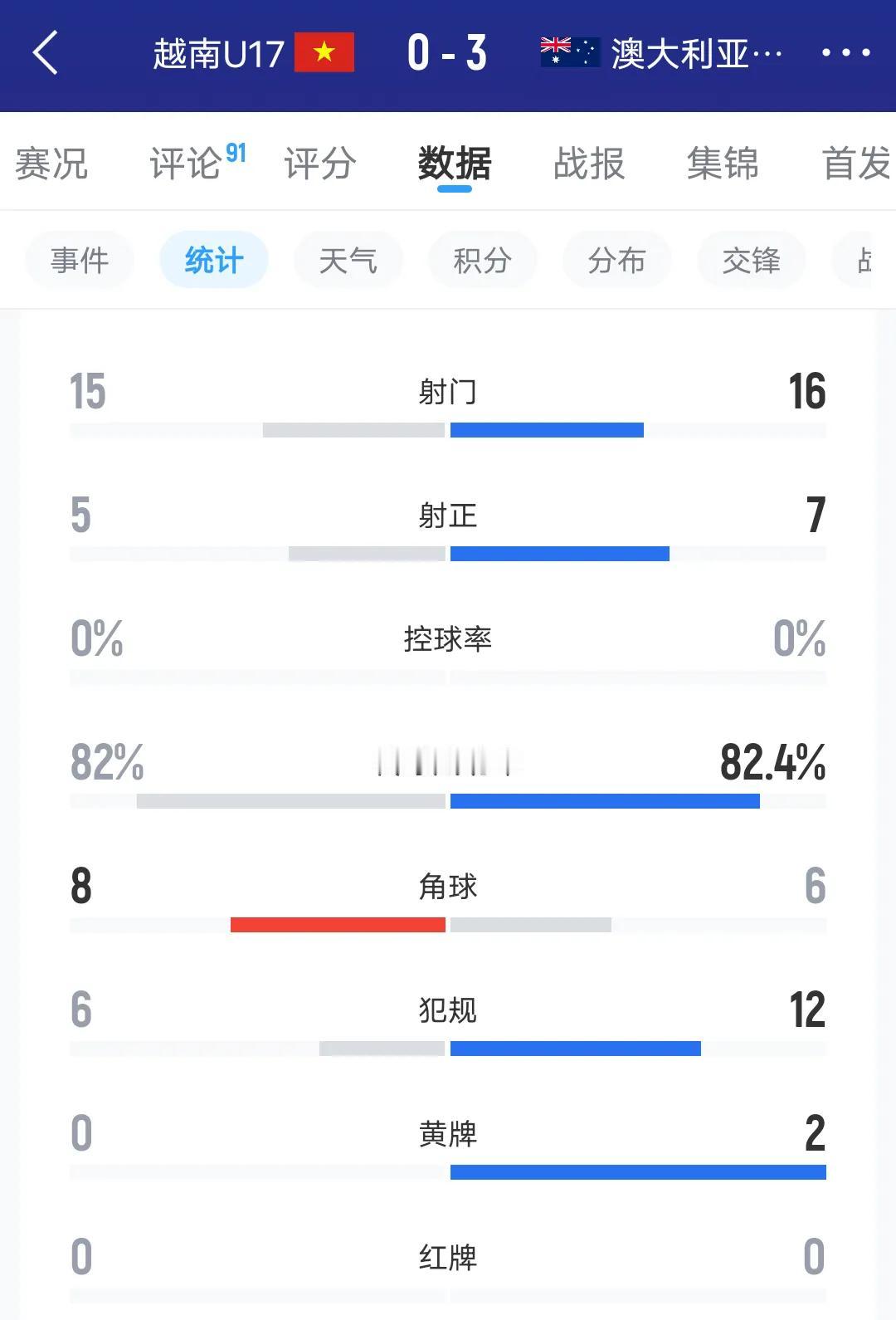 一场看似势均力敌的比赛，缺出现巨大的比分差距，这说明胜者的抓机会能力强，或者技战