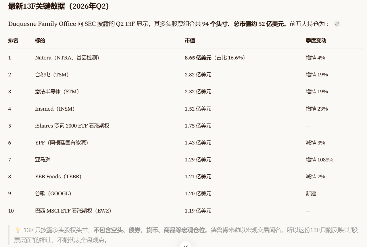 【13F 解密】德鲁肯米勒最新持仓：四大主线浮出水面华尔街传奇宏观交易员Stan