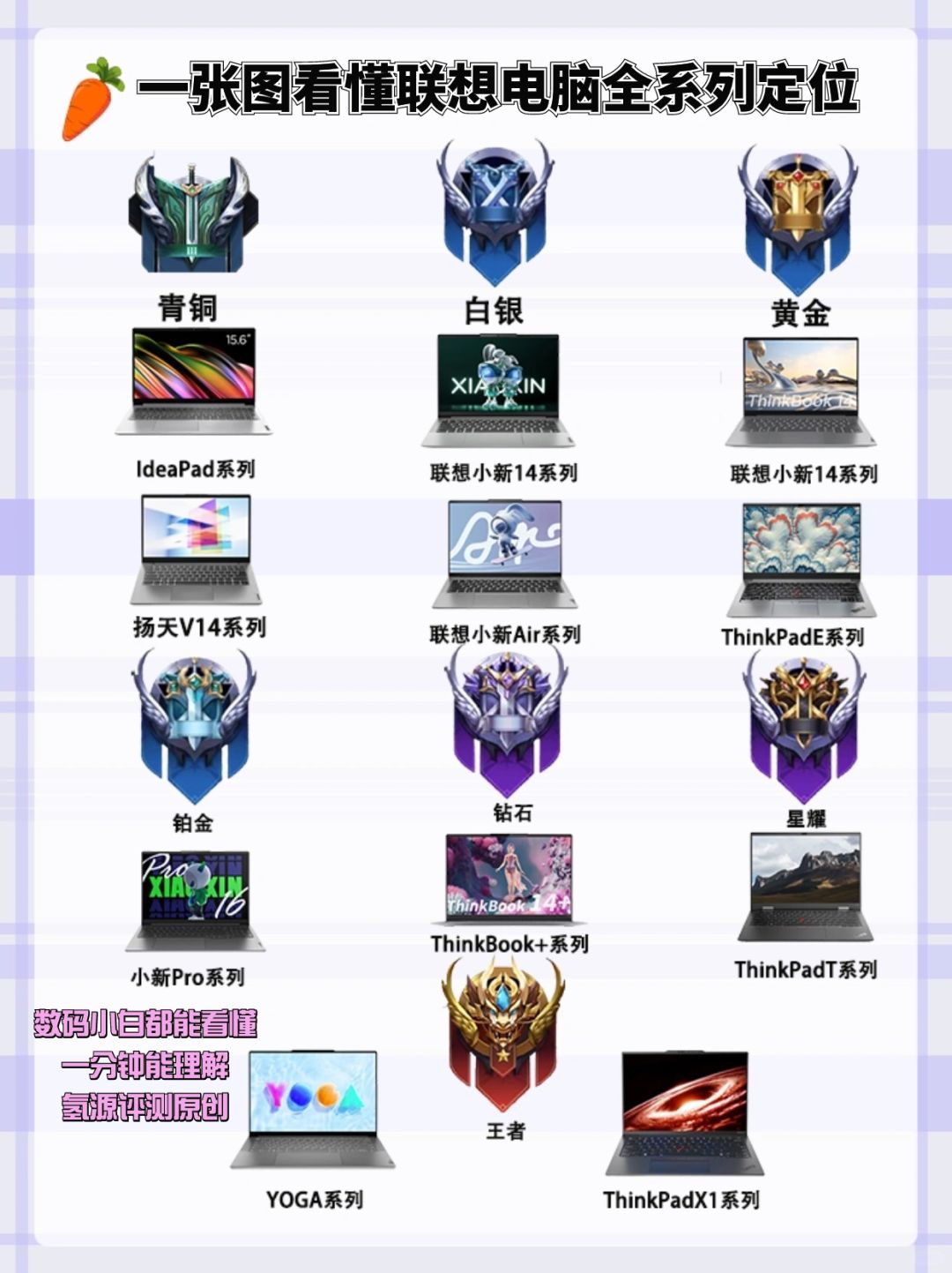 联想电脑太多了！有什么区别啊！我来教你看