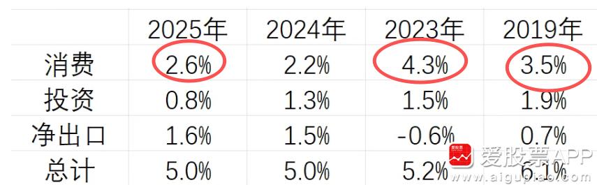 马上要开两会了，今天全国政协委员刘永好说：建议全民发放500元通用消费券，这样可