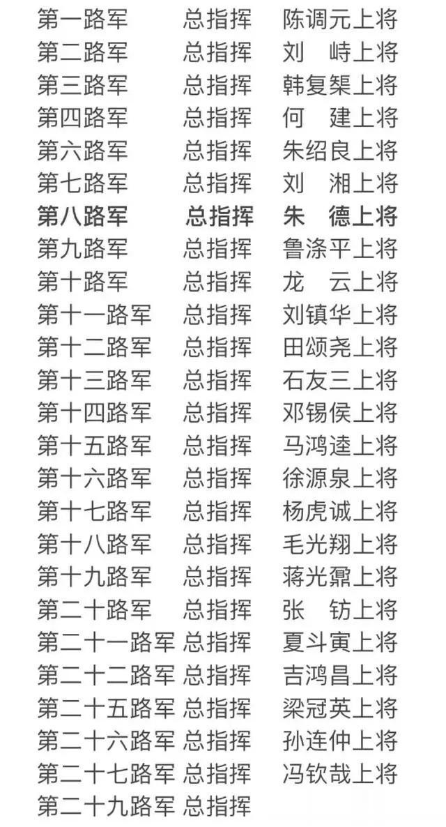 我们为什么叫“八路军”，“路军”到底是一个怎样的概念
“八路军”这个名称最早出现