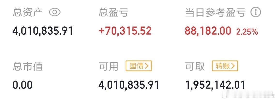 各位粉丝们早上好，莎莎这个账户是从50本金开始做到400的，你们是从莎莎多少本开